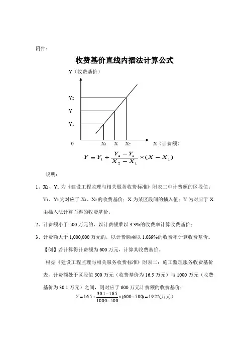 内插法计算公式 