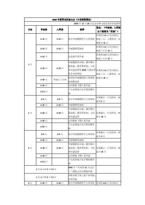2016年度常用征期日历(不含特殊情况)-推荐下载