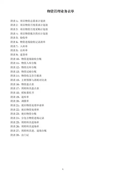 物资管理业务表单