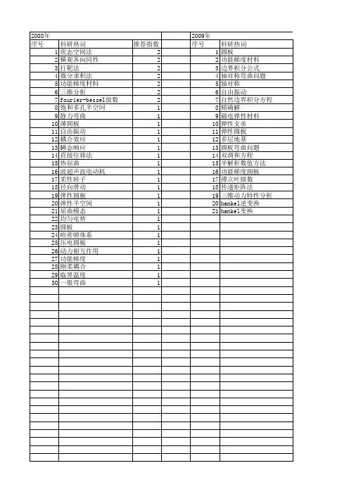 【国家自然科学基金】_弹性圆板_基金支持热词逐年推荐_【万方软件创新助手】_20140802