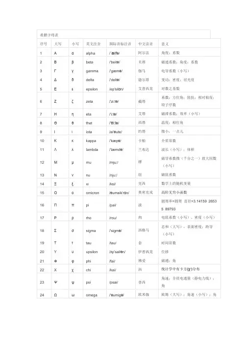希腊字母读音与含义