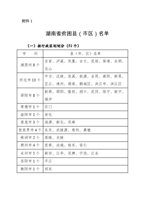 湖南省贫困县(市区)名单