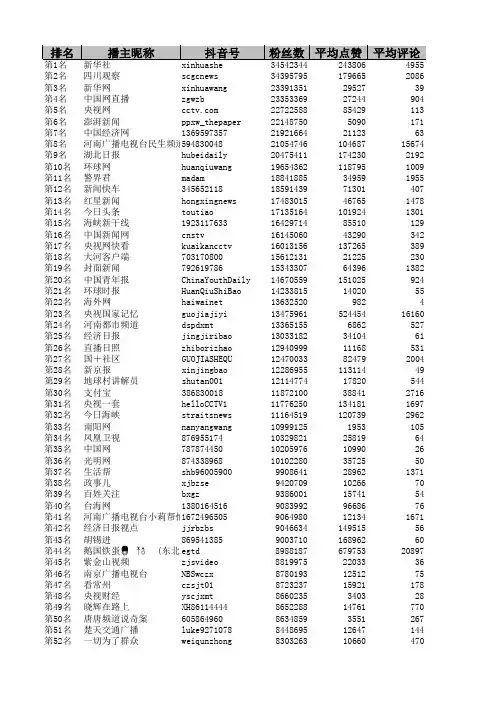 最新抖音资讯账号排行榜前500名TP500