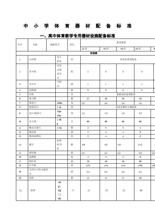 中小学体育器材配备标准