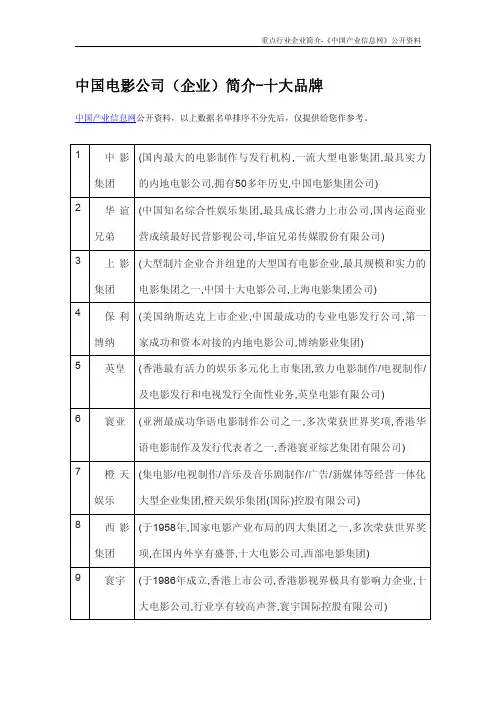 中国电影公司(企业)简介-十大品牌