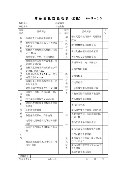 塔吊安装检查验收表(自检 6-5-13