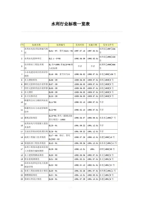 水利行业标准一览表