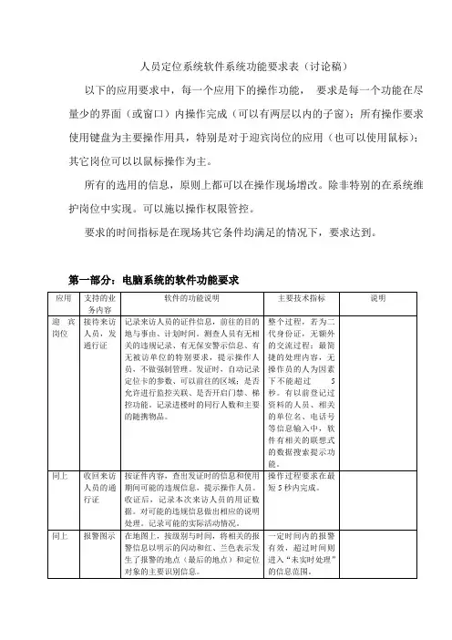 人员定位系统软件系统功能要求表汇编