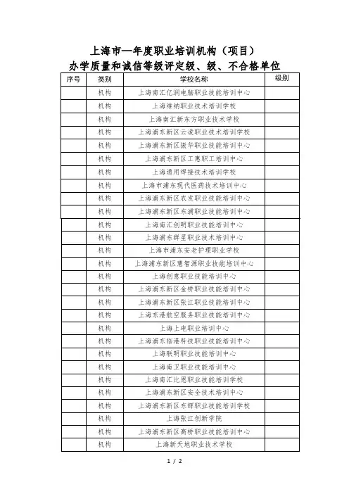 上海市—度职业培训机构