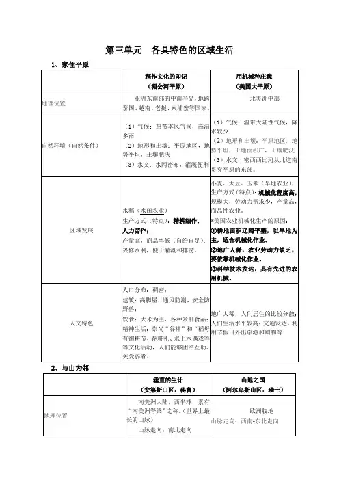 七上历史与社会复习提纲(第三单元_)