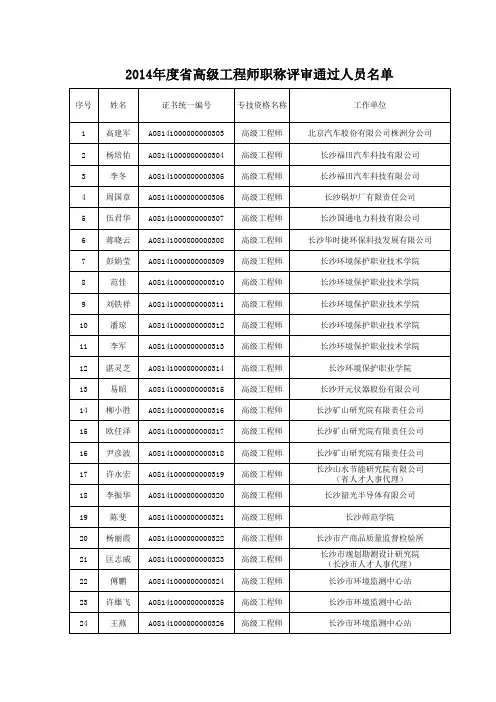 2014年度湖南省高级工程师职称评审通过人员名单