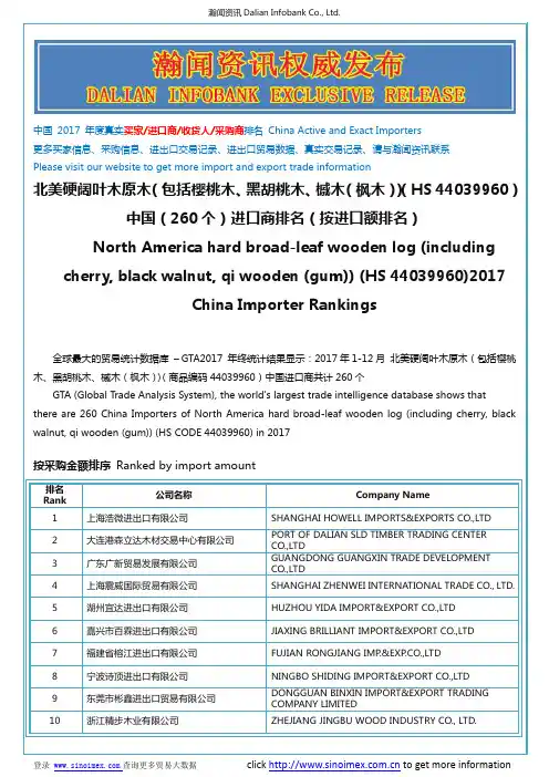 北美硬阔叶木原木(包括樱桃木...(HS 44039960)2017 中国(260个)进口商排名(按进口额排名)