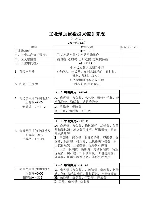 工业增加值数据来源计算表