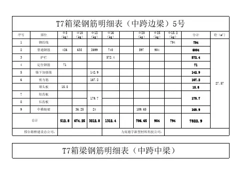 T梁、箱梁钢筋明细表 --2017年10月30