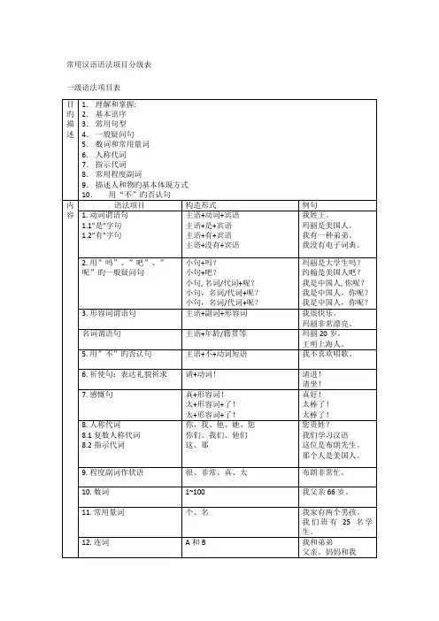常用汉语语法项目分级表