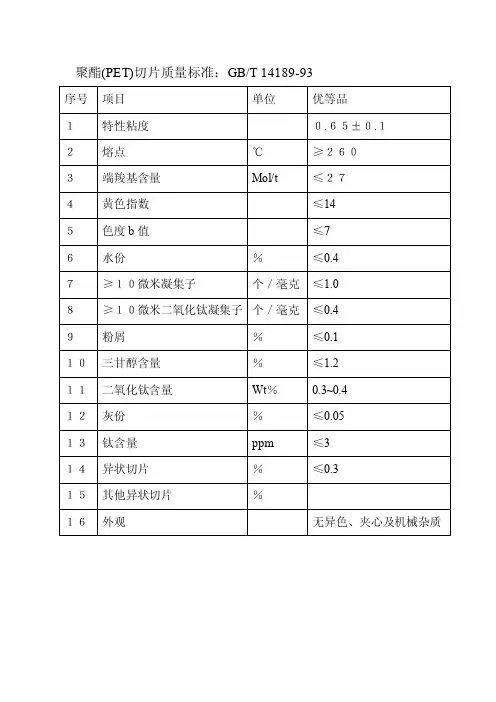 聚酯（ＰＥＴ）切片标准