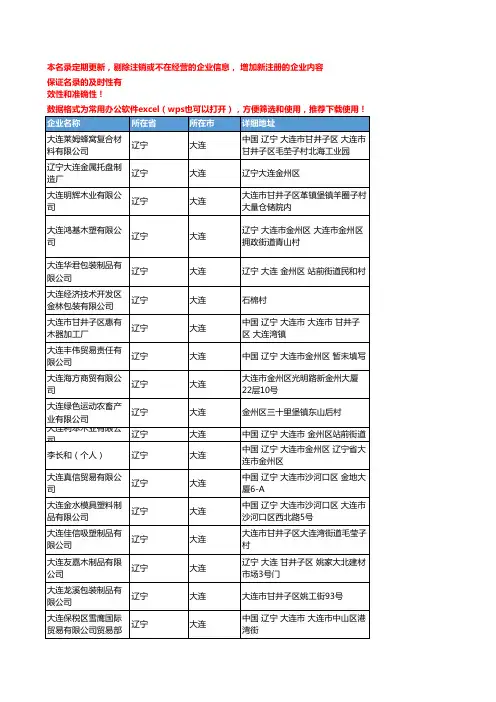 2020新版辽宁大连托盘企业公司名录名单黄页联系方式大全109家