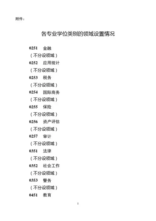 专业硕士目录(2021年)
