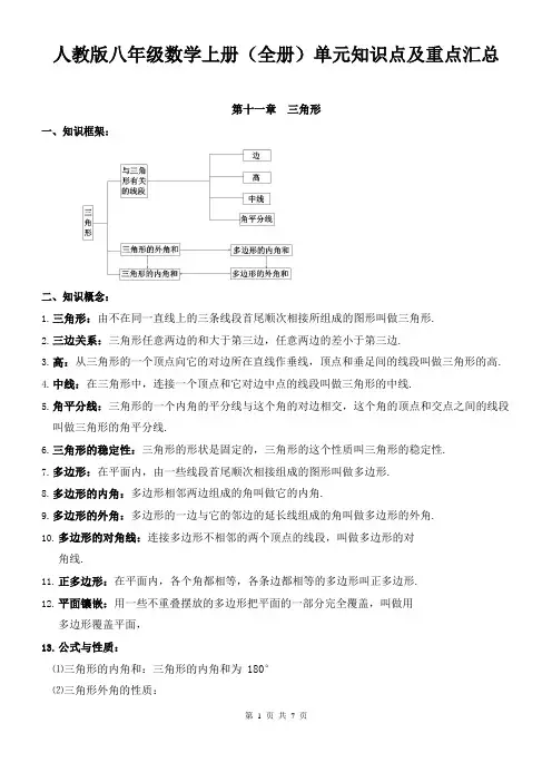 人教版八年级数学上册(全册)单元知识点及重点汇总