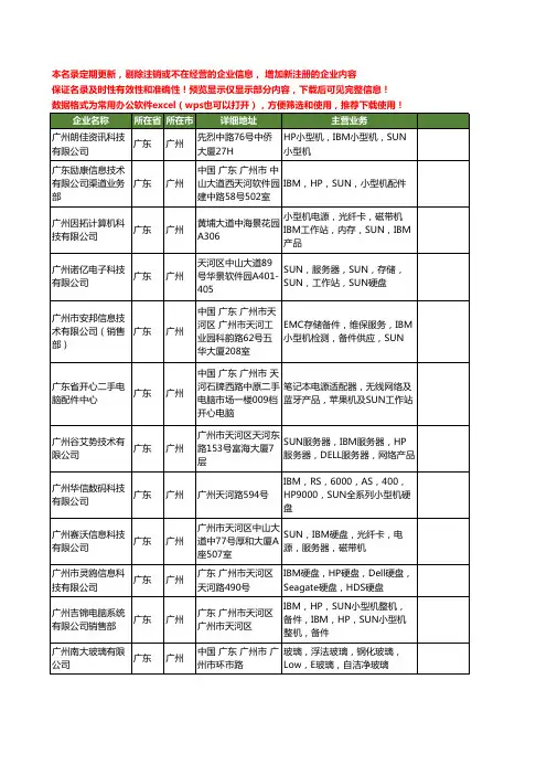 新版广东省广州SUN工商企业公司商家名录名单联系方式大全118家