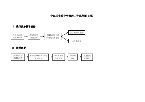 学校常规管理工作处理流程图 (1)