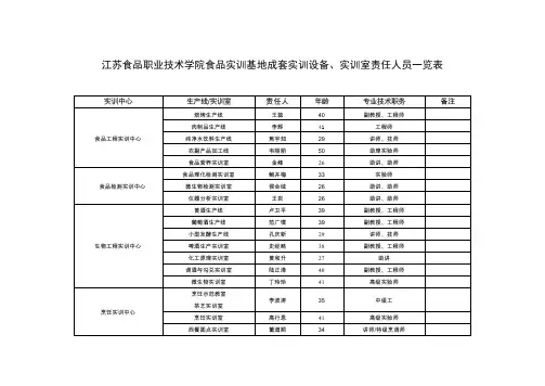 江苏食品职业技术学院食品实训基地成套实训设备.