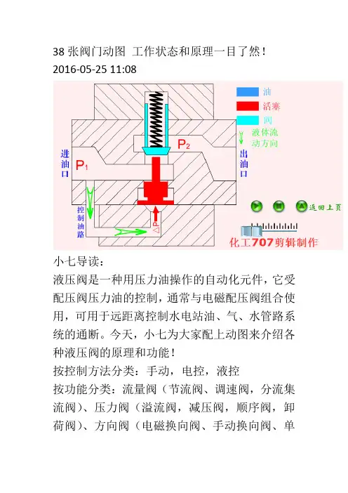 38张阀门动图 工作状态和原理一目了然!