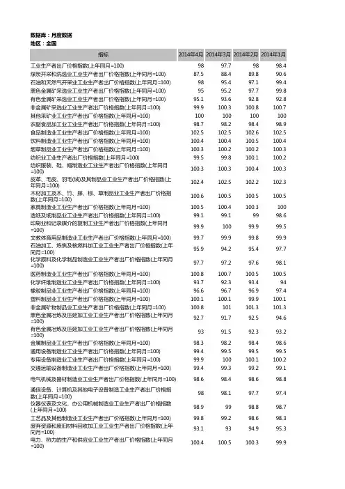 分行业工业生产者出厂价格指数-月度数据(01-201404)学习资料