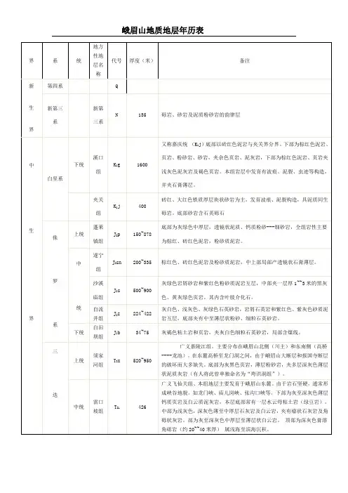 峨眉山地质地层表