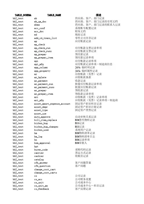 2BB数据库对照表