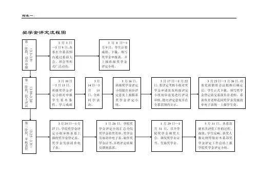 奖学金评定流程图