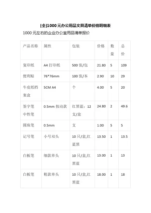 [全]1000元办公用品文具清单价格明细表