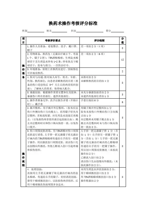外科换药操作及考核评分标准