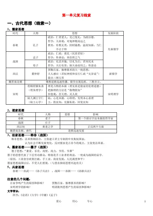 高中历史 文化史  岳麓版必修3