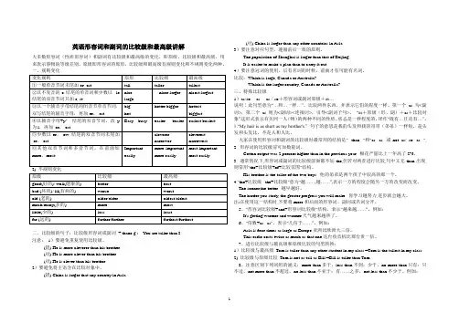 英语形容词和副词的比较级和最高级的练习题