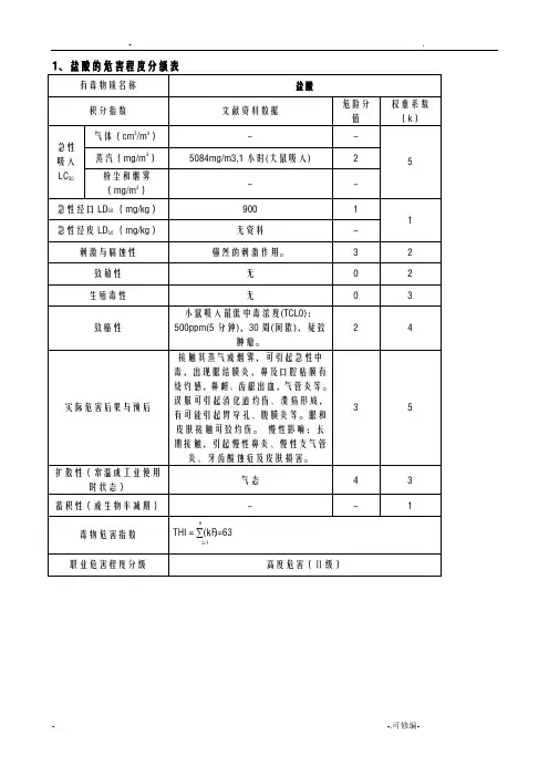 部分毒物的危害程度分级表