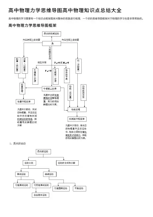 高中物理力学思维导图高中物理知识点总结大全