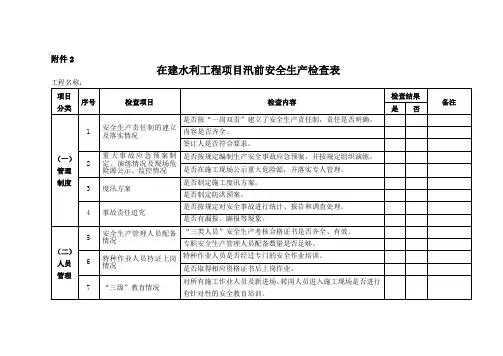 在建水利工程项目汛前安全生产检查表