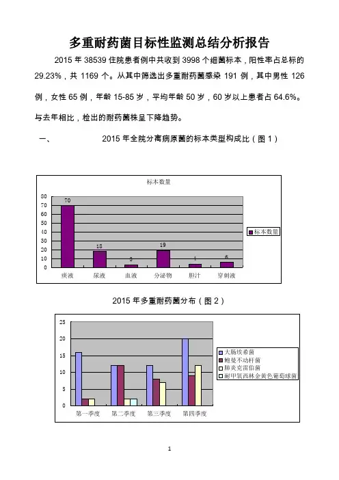 多重耐药菌目标性监测分析总结报告
