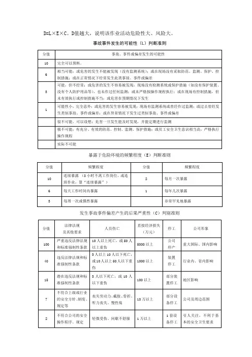 作业条件危险性分析评价法
