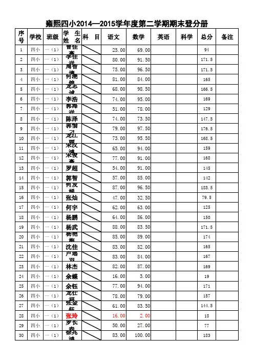 14-15下期期末登分册