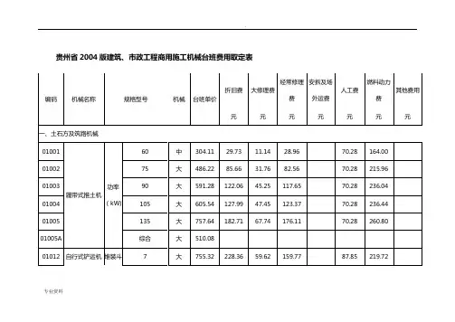 贵州省04定额施工机械台班费用表