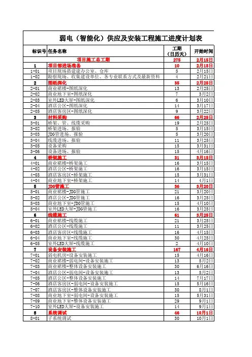 2020.02.10弱电(智能化)供应及安装专业分包工程施工进度计划表