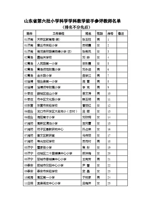 山东省第六批小学科学学科教学能手参评教师名单