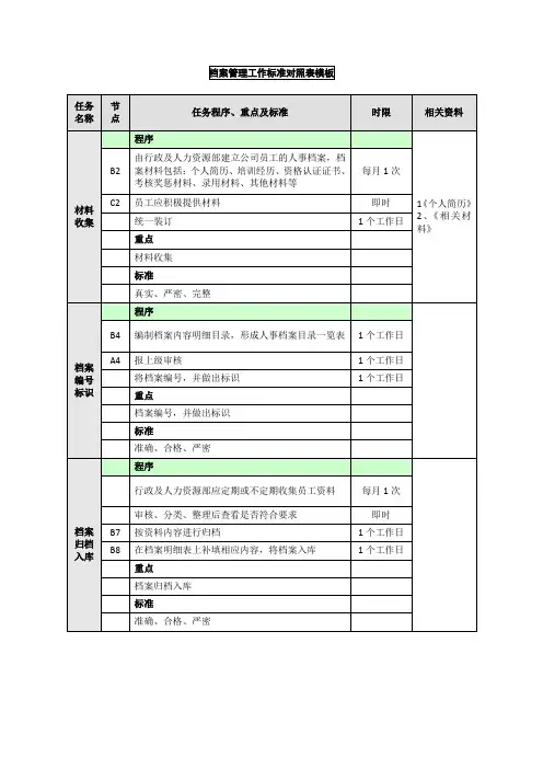档案管理工作标准对照表模板