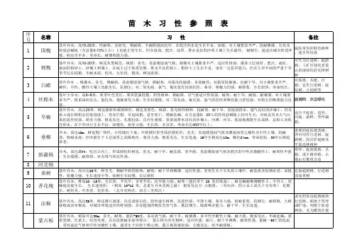 苗木习性