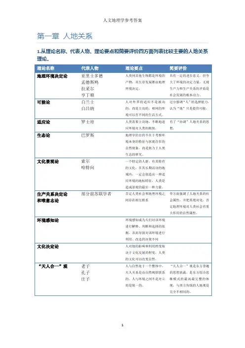 人文地理学参考答案