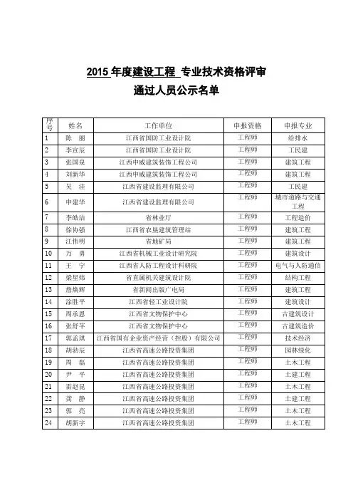 2015年度建设工程专业技术资格评审