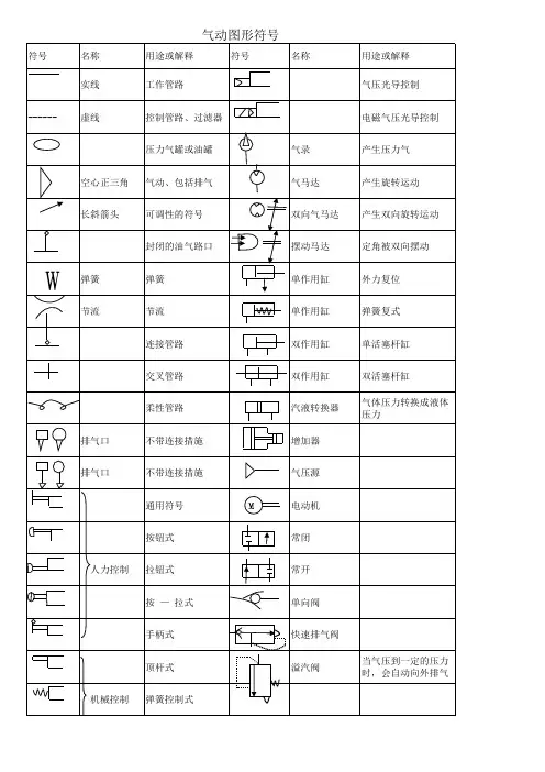 气动图形符号