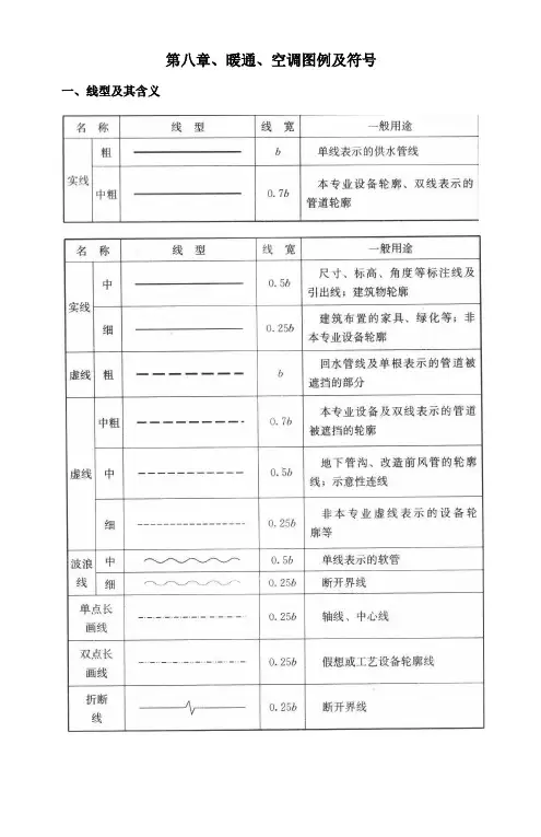 暖通空调图例与符号15951